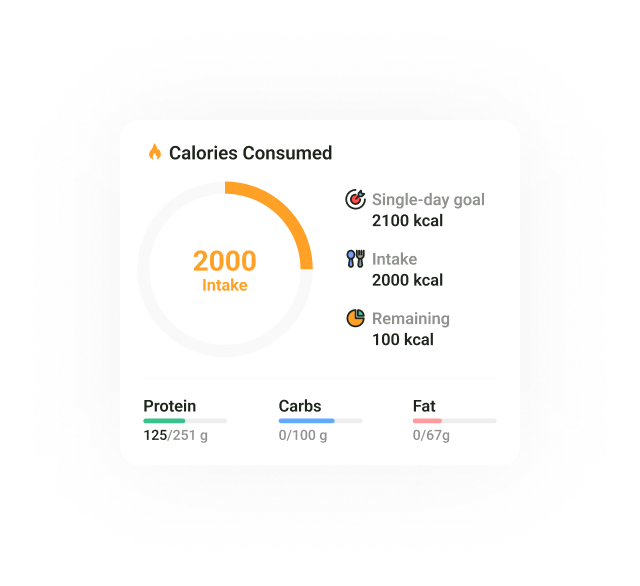 Calorie consumption chart
